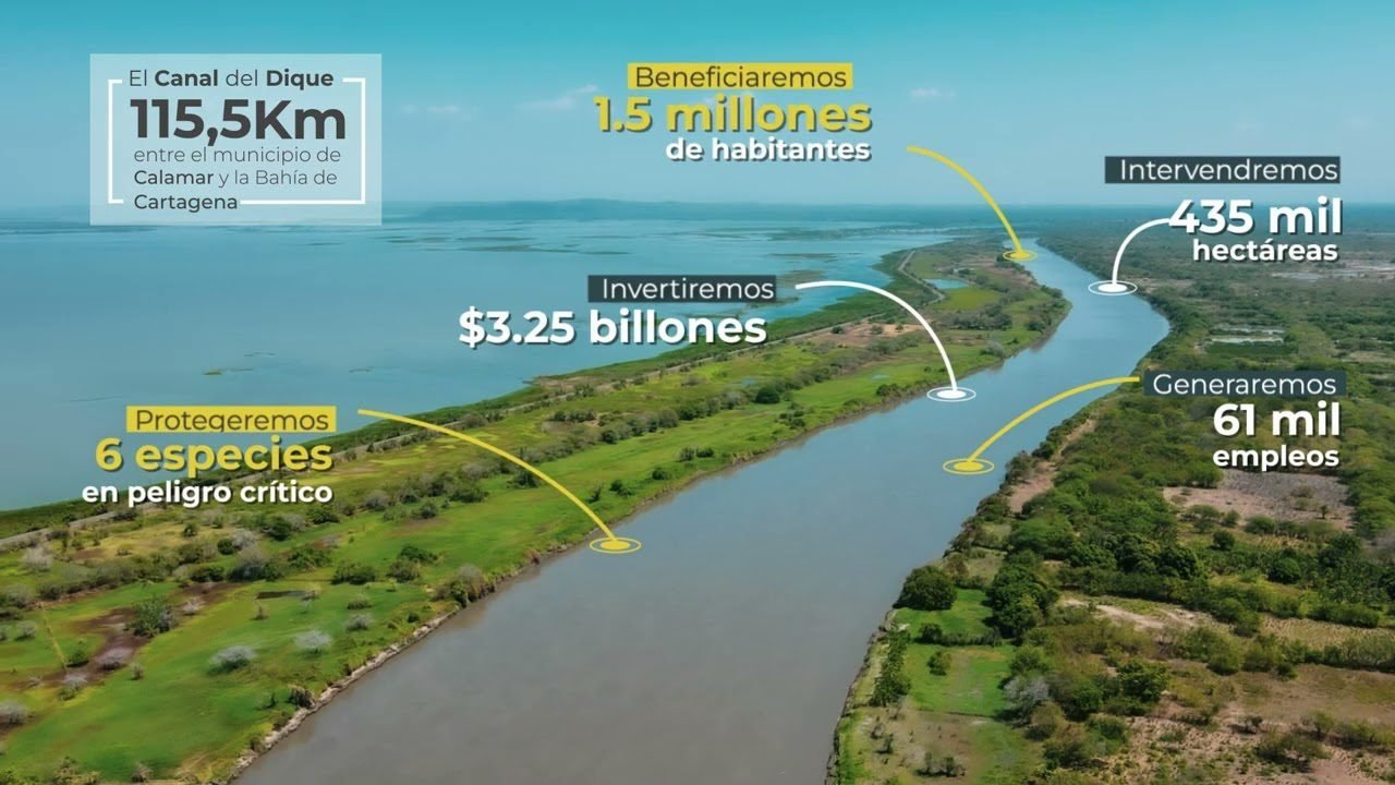 CANAL DEL DIQUE INVERSIÓN