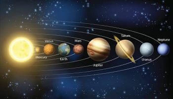 A diagram of the planets in our solar system with the planets names