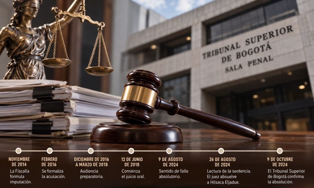 De 2014 a 2024: la cronología completa del proceso que terminó con la absolución de Alfonso Hilsaca Eljadue